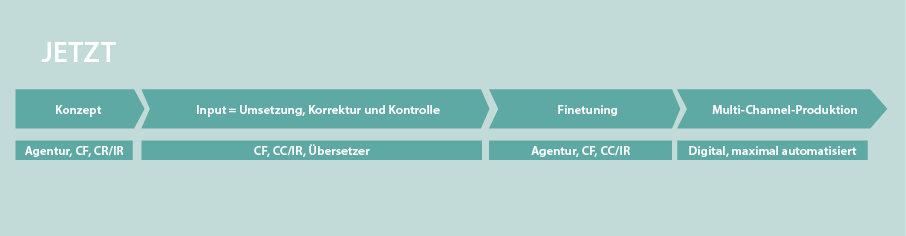 Geschäftsbericht mit ns.publish umsetzen