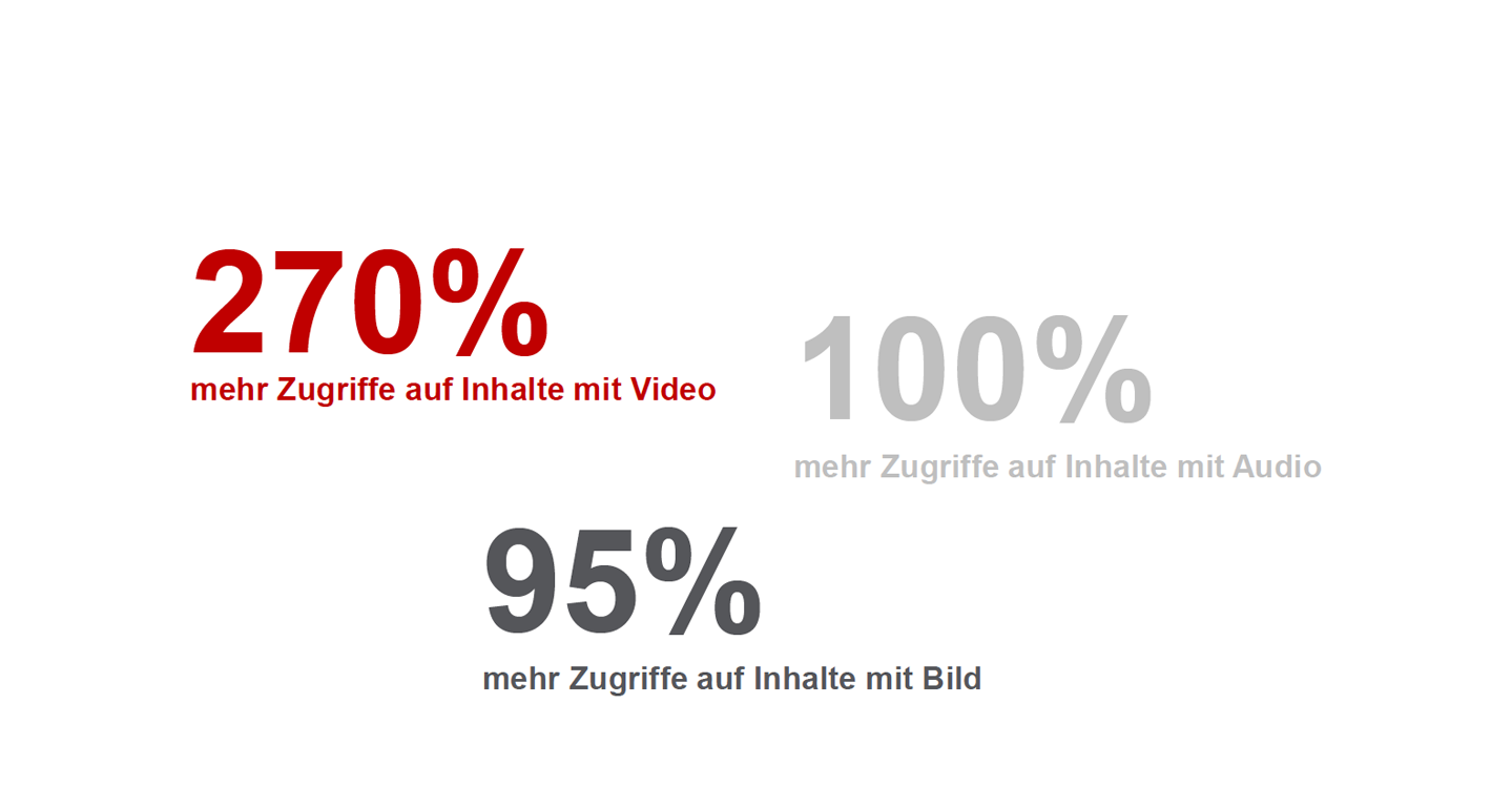 interaktiv-mehr