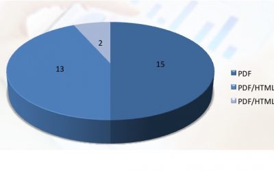 So berichtet der DAX über das Geschäftsjahr 2016 (2/5): Dateiformate