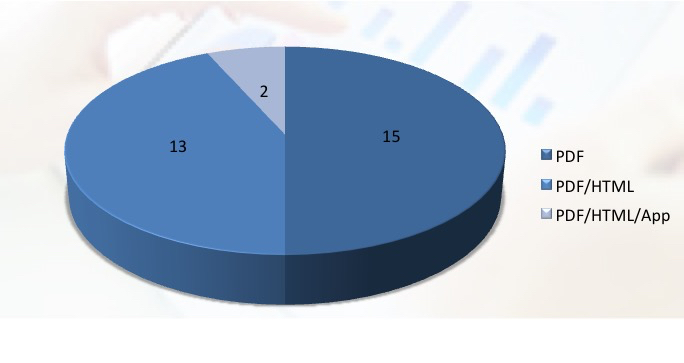 Die Dateiformate der DAX-Geschäftberichte 2016