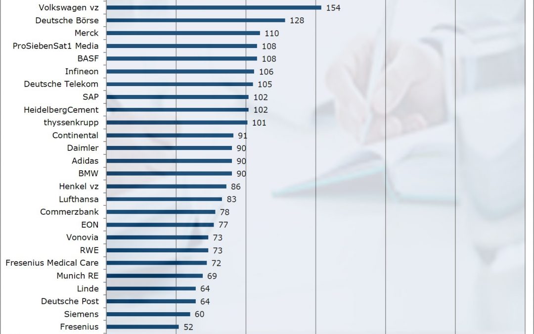 So berichtet der DAX über das Geschäftsjahr 2016 (5/5): Der Lagebericht