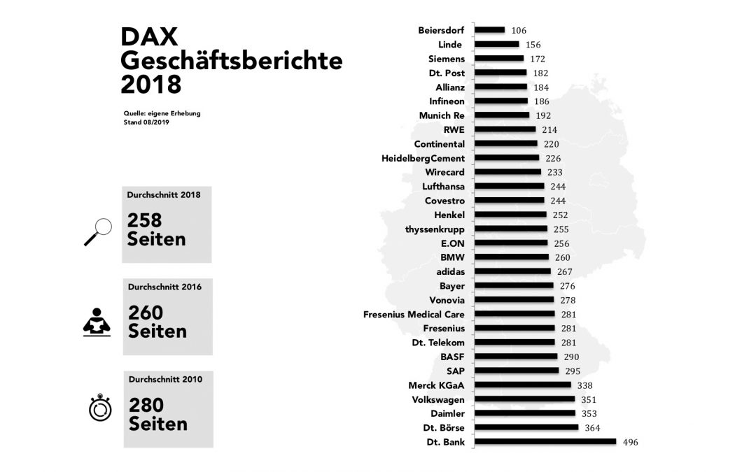 Analyse der DAX-Geschäftsberichte 2018 (Teil 1): Seitenumfang