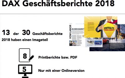 Analyse der DAX-Geschäftsberichte 2018 (Teil 2): Imageteil