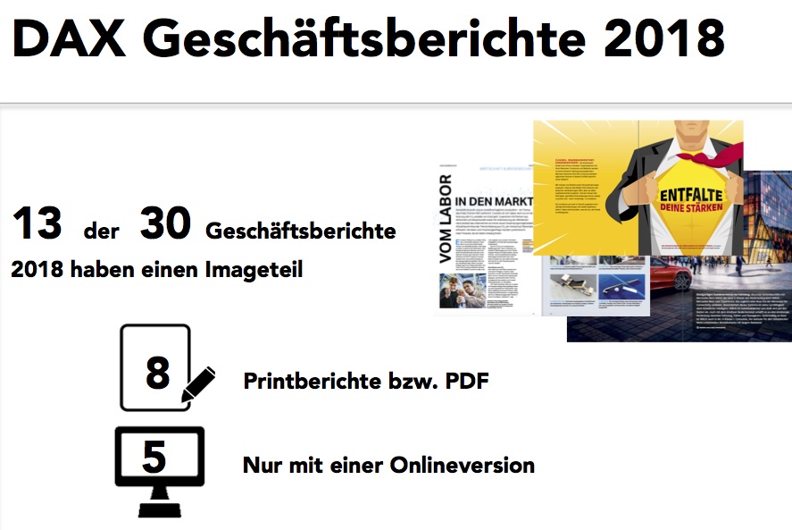 Analyse der DAX-Geschäftsberichte 2018 (Teil 2): Imageteil