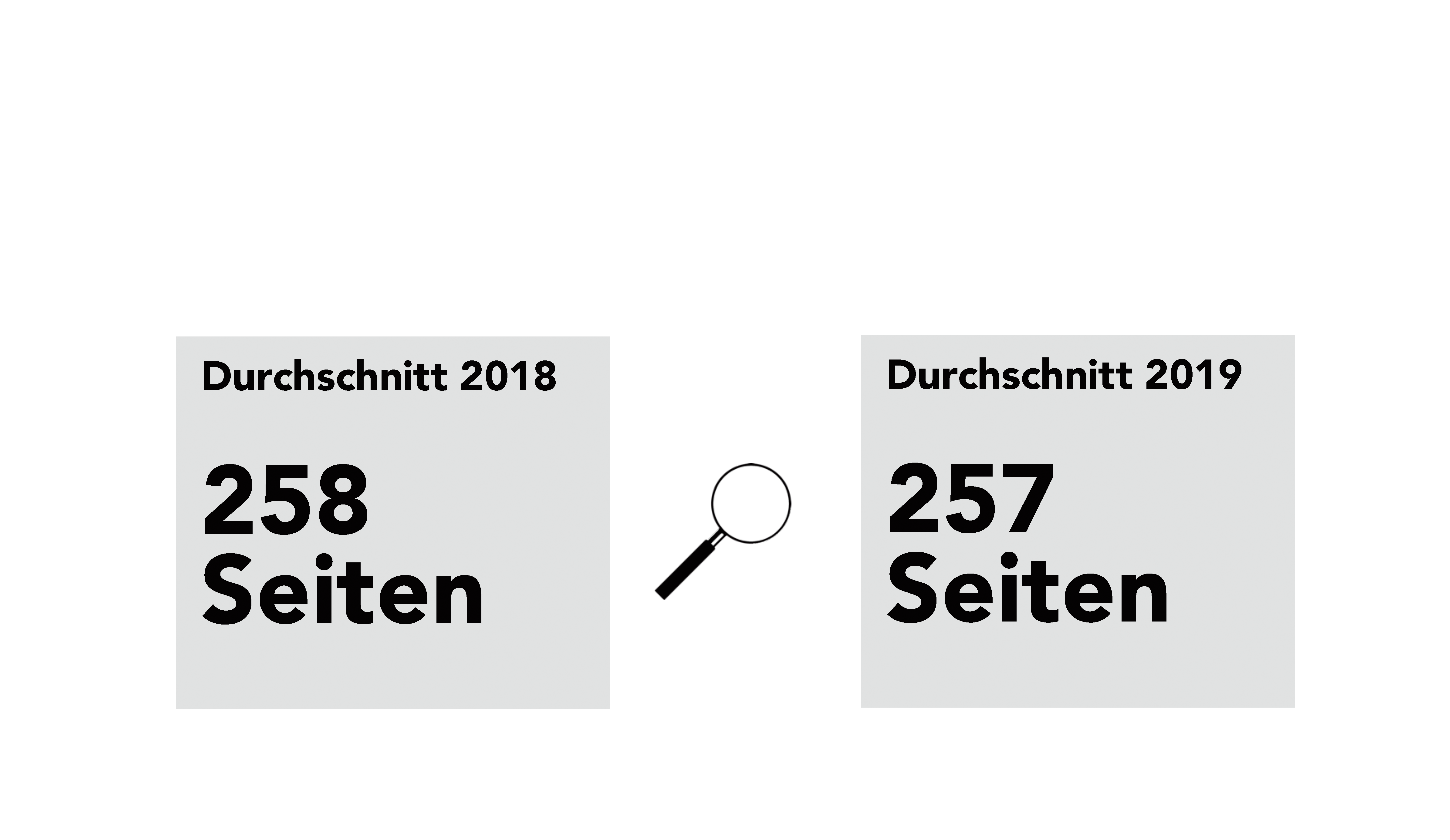 Analyse der DAX-Geschäftsberichte 2019