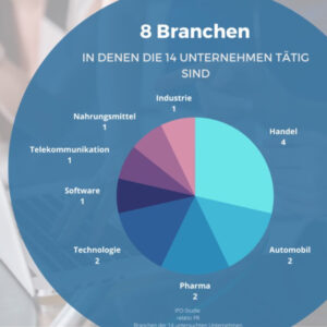 8 Branchen in denen die 14 Unternehmen tätig sind