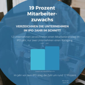 Mitarbeiterzuwachs 19%