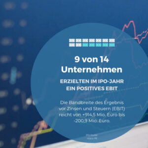 9 von 14 Unternehmen erziehlten im IPO-Jahr ein positives EBIT