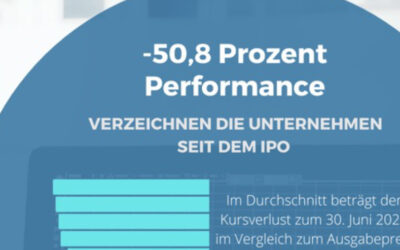 IPO Studie: Nur ein Börsenneuling mit positiver Aktien­performance – Teil 2