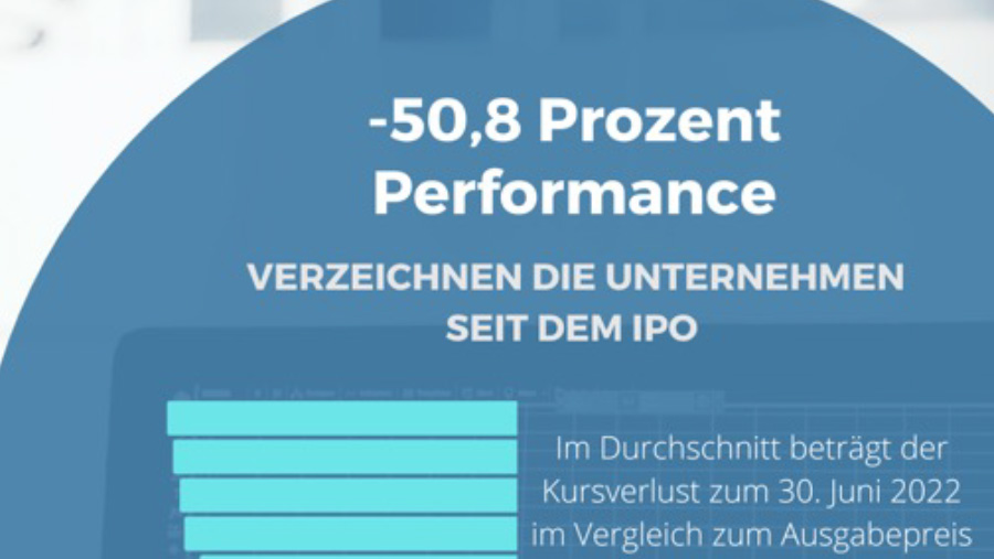 IPO Studie: Nur ein Börsenneuling mit positiver Aktien­performance – Teil 2